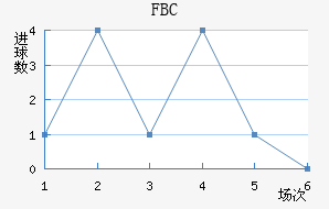 FBC