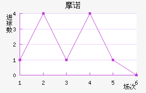 Ħŵ