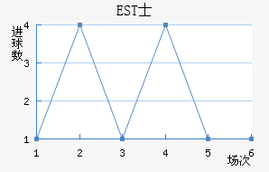 ESTʿ