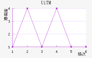 UiTMֲ