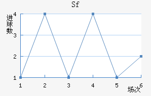Sfƽ