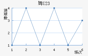 ķU23
