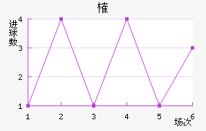 ȶ
