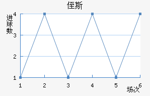ֶ˹