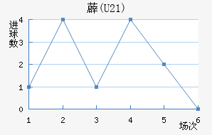 ޵(U21)