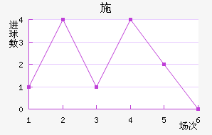 ʩ