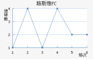 ·˹άFC