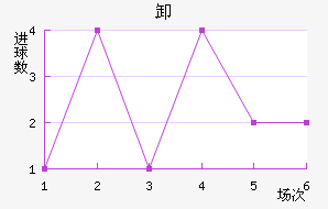 ж