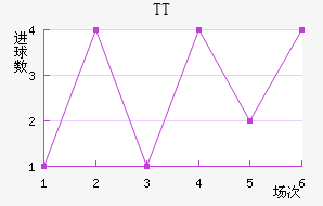 TTڽ
