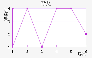 ˹سǽ