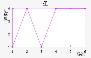 ʥ׽