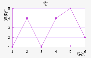 鿨