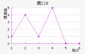 ¹U19