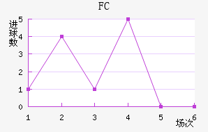 FCս