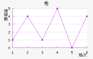 ϣ˹