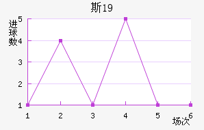 ˹U19