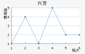 FCƶ