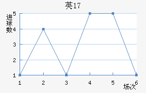 ӢU17