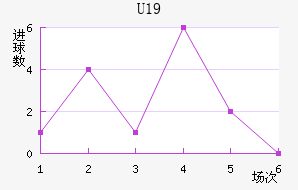 ˸°ͺU19