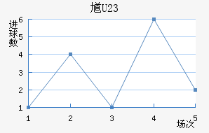 ظ(U23)