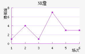 NKղ