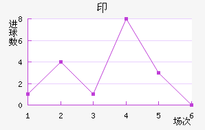 ӡǽ