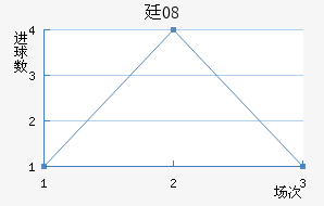 ͢08