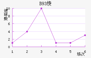 B93籾