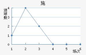 ʩ