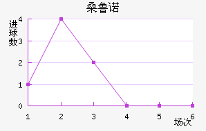 ɣ³ŵ
