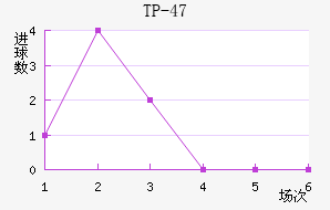 TP-47