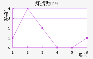 ˸°ͺU19