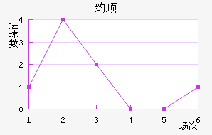Լ˳ǽ