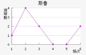 ˹³