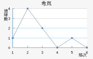 ϣᰲ