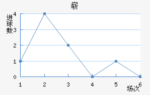 ո