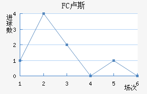 FC¬˹觽