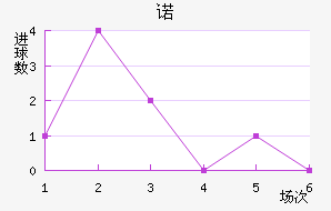 ŵ