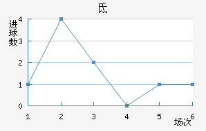 صǽ