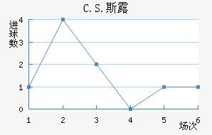 C.S.˹¶