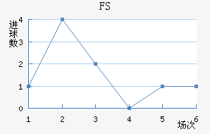 FSV˸