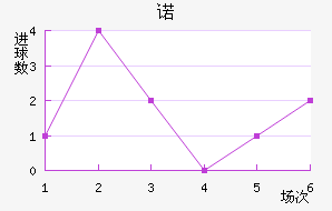ŵ