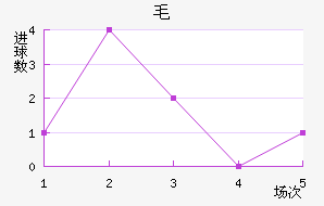 ë³ǽ