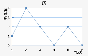 ŵ޵½