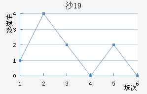 ɳ³U19