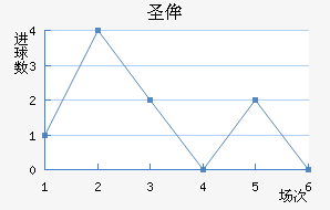 ʥٰ