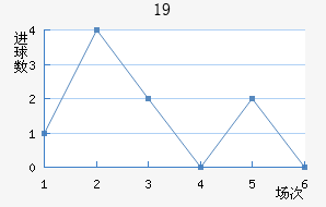 ɵU19