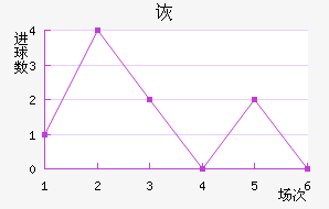 ڶ