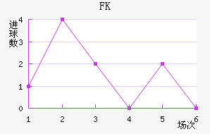 FK