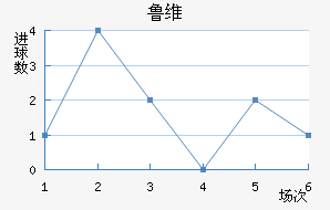 ³ά